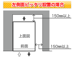 左側面ピッタリ設置の場合